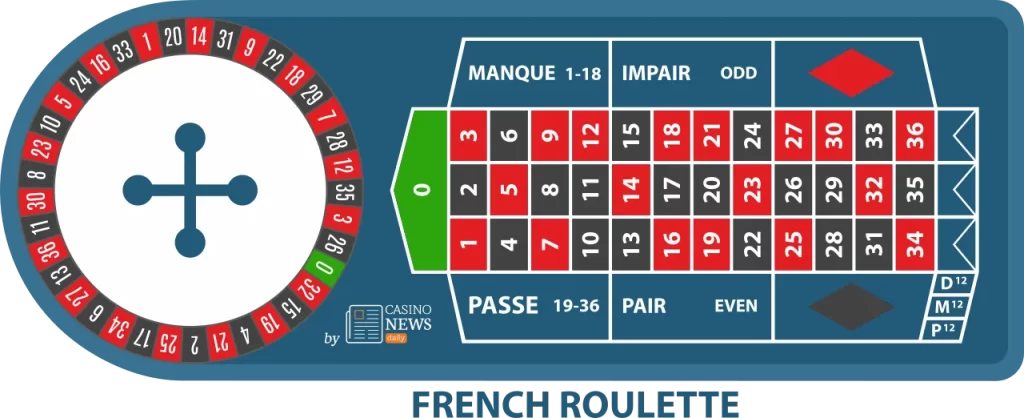 French Roulette